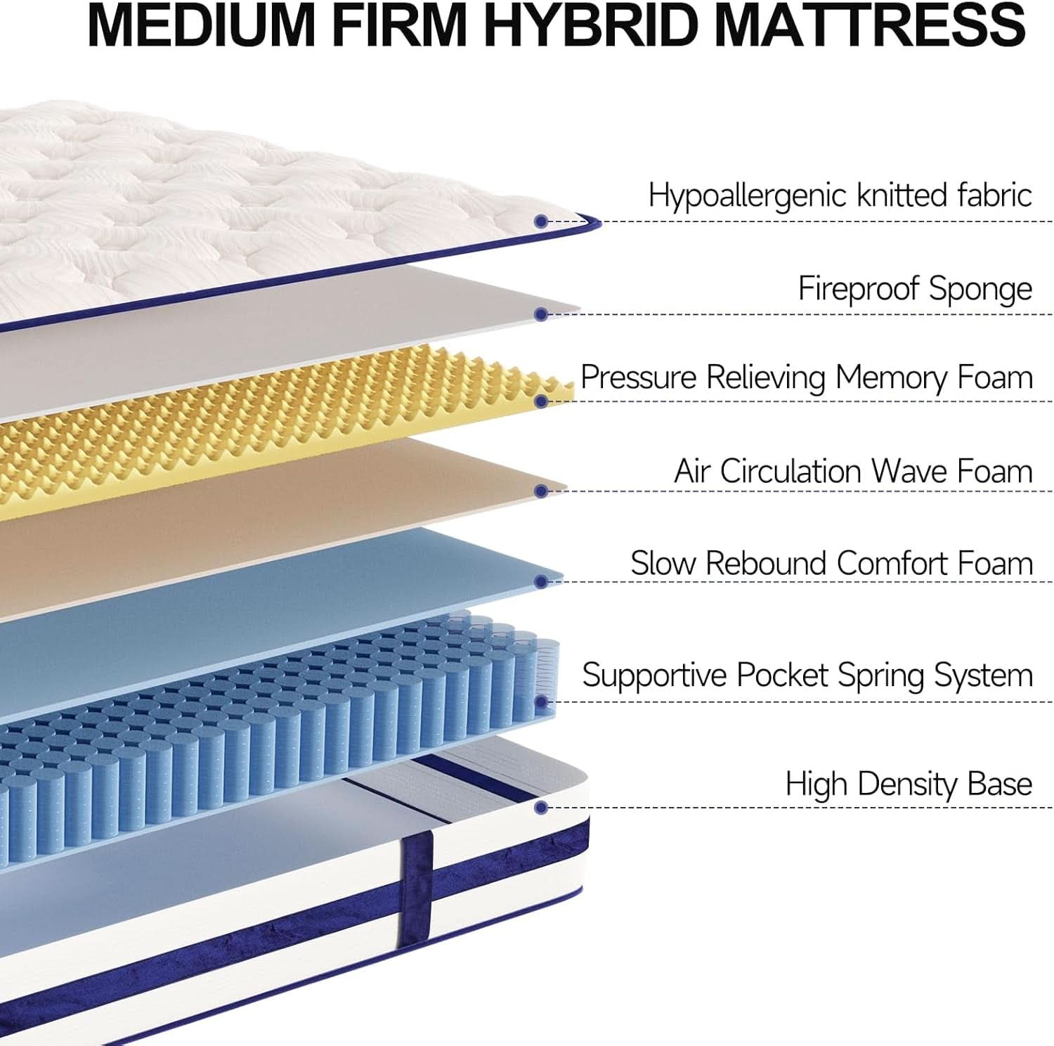 Twin XL 12Inch Hybrid Breathable MemoryFoam Pocket Springs Mattress - VintageVp